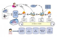 企業花費大量資金與時間建設呼叫中心為通信渠道獲得更優表現