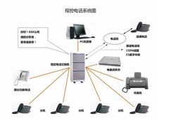 如今引起企業廣泛關注的電話系統都具備了哪些智能功能？