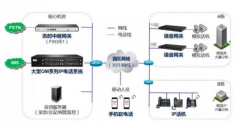 為什么現如今很多的研發生產公司都在關注電話系統的作用？