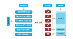 寧波電話系統呼叫中心