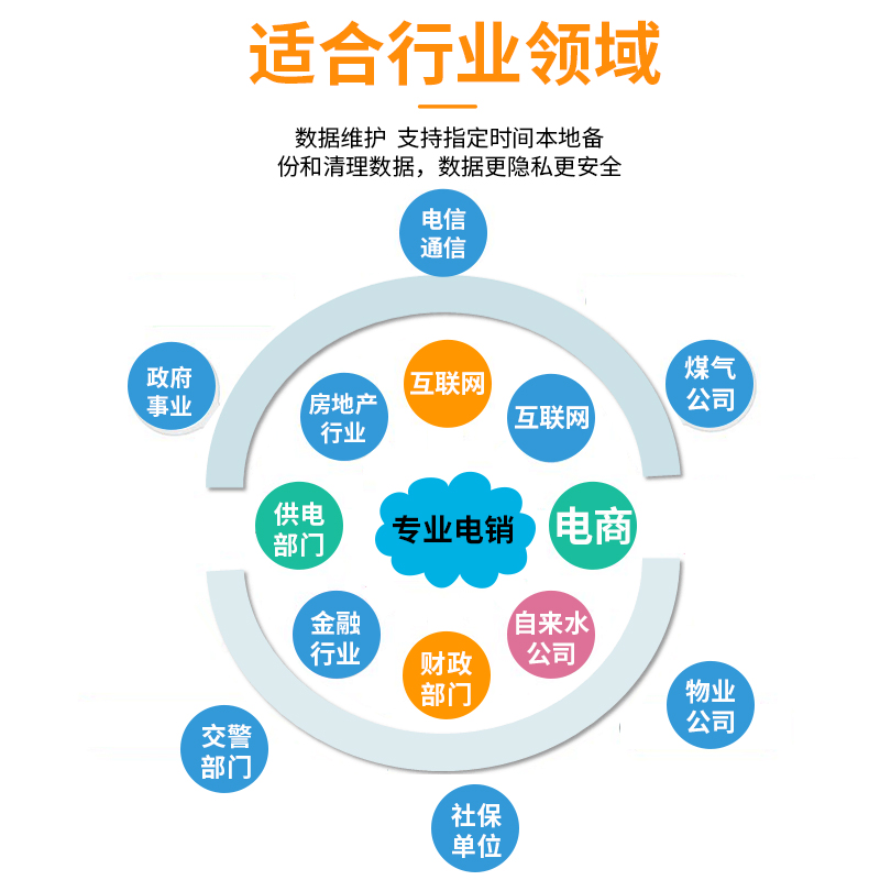 重慶電銷外呼系統公司