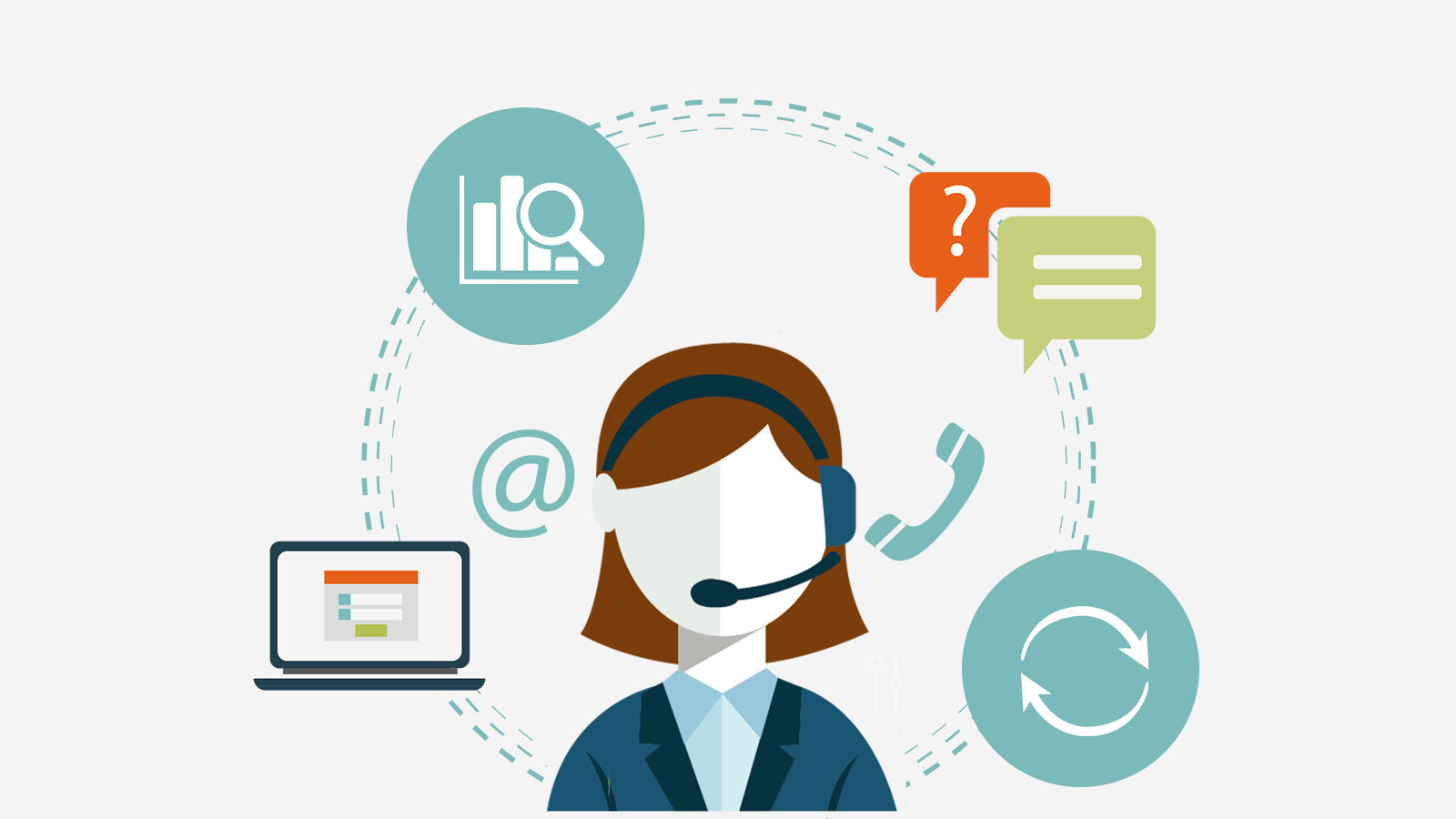 移動電話呼叫外呼系統有哪些