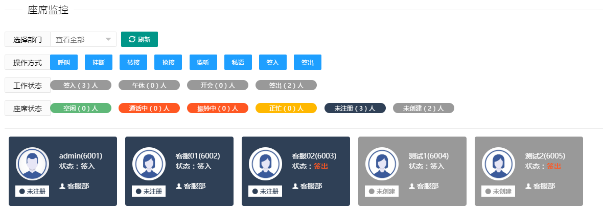 呼叫中心系統(tǒng) 呼叫中心系統(tǒng)